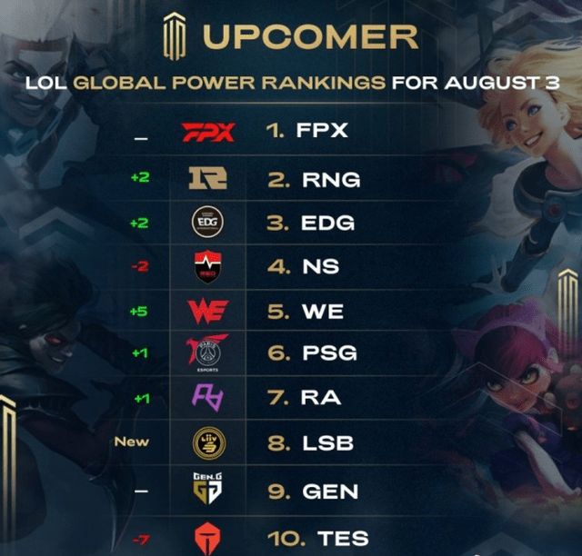 自己在联盟 自己在联盟